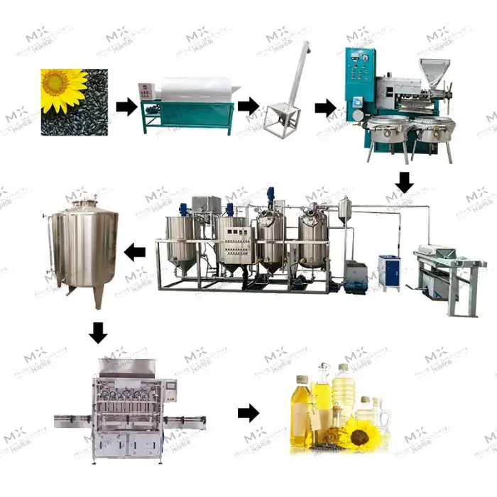1-5T/D Small Cooking Oil Press Plant CIF price Durban Port