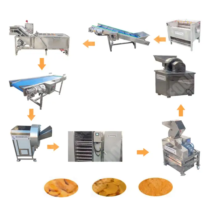 Full Automatic Complete Onion Garlic Ginger Powder Production Line