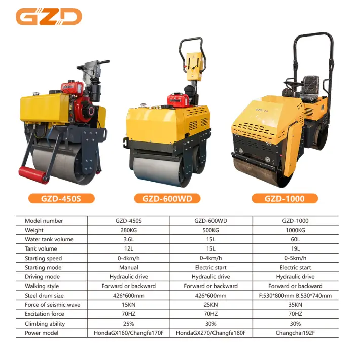 Double Drum Vibratory Road Roller