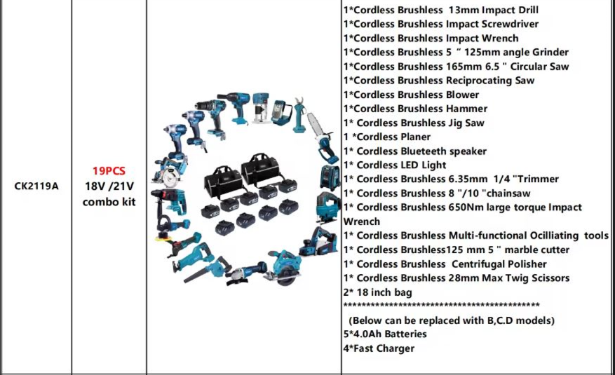 19 pieces 4.0ah Cordless Drill and Impact Driver Kit 21V MAX for Professional Use Model: CK2119A