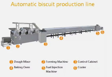 Cheap Price High Speed Small Soft Biscuit Making Machine