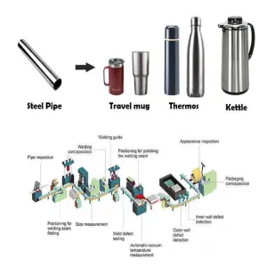 Automatic Thermo Flask Manufacturing Machine Vacuum Tumbler Making Machine of Stainless Steel Water Bottle Production Line