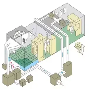 Cleaning Equipment for Food Industry Stainless Steel Clean Room Intelligent Wind Air Shower