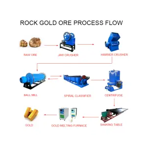 1tph Small Scale Gold Processing Plant