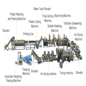 100-800kg Automatic Frozen French Fries Automatic Production Prossesing Line Frozen Potato French Fries Frying Make Machine