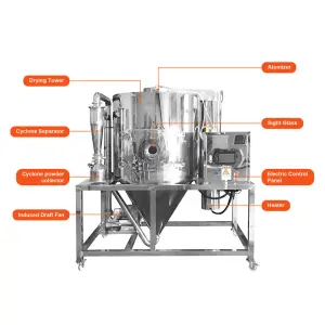 LPMIE Automatic Whey Spray Dryer / Spray Drying Tower Milk Powder Plant /algae Spray Dryer