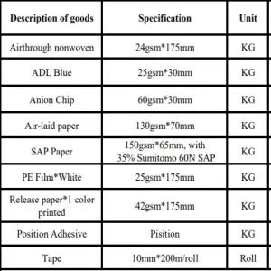Sanitary Napkins Raw Materials for 1 month