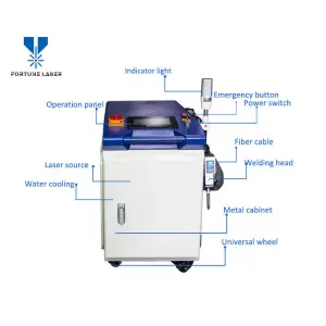 High Power 1500w 3000w Handheld Laser Cleaning Machine Metal Oil Paint Rust Removal Stainless Stone Laser Cleaner Car Repair