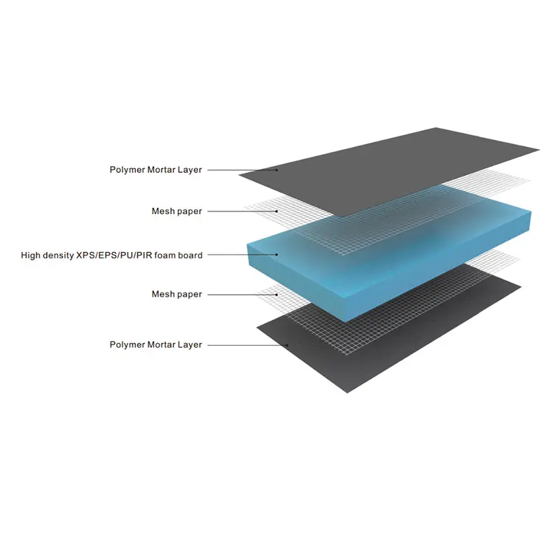 External Wall Building XPS/EPS Free Structure Integrated Thermal Insulation Composite Board Production Machine Line Equipment