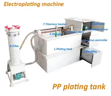 Chrome Nickel Plating Machine Hard Chrome Plating Chemicals Decorative Chromium Machine