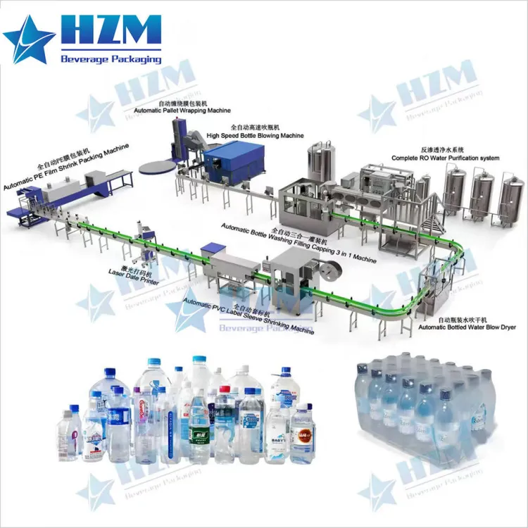 2025 OEM Full Automatic Pure Water Bottle Filling Machine PET Plastic Bottle / Bottled Mineral Water Packing Line