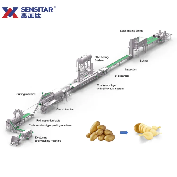 Industrial Fully Automatic Fried Fresh Potato Chips Machine 100kg/h 200kg/h Potato Chips Production Line