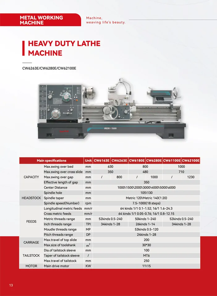 Heavy Duty Lathe Model CW6280E/2000 - Professional Equipment for Large Workpiece Turning Operations