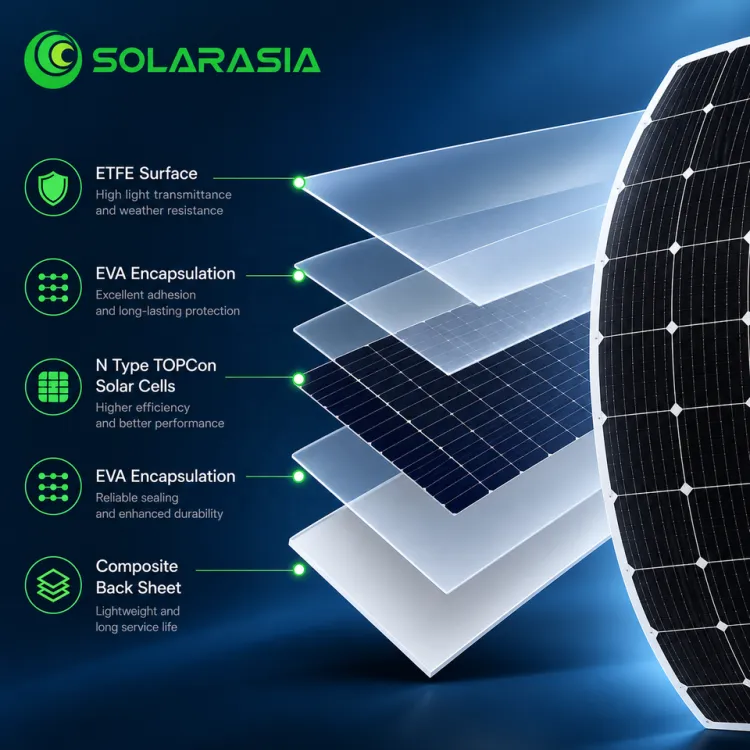 Paneles Solares Flexibles 550W 560W 570W 580W ultra Thin Monocrystalline Slim n Type Topcon Flexible Solar Panels