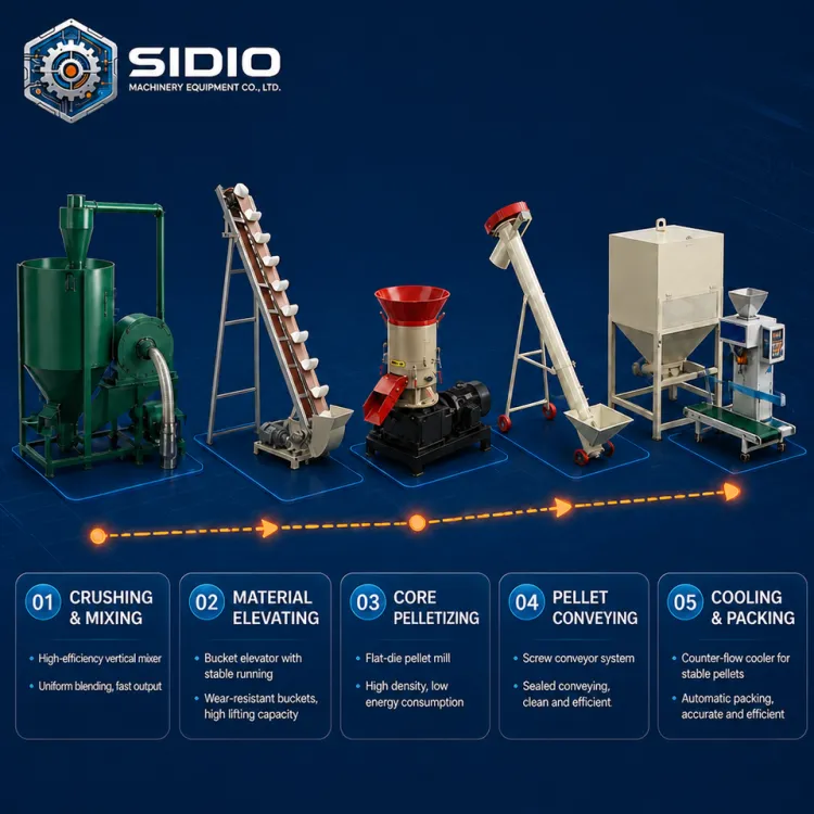 Animal Feed Pellet Production Line 1 Ton Per Hour Poultry Feed Plant SIDIO Machinery One-Stop Turnkey Supplier