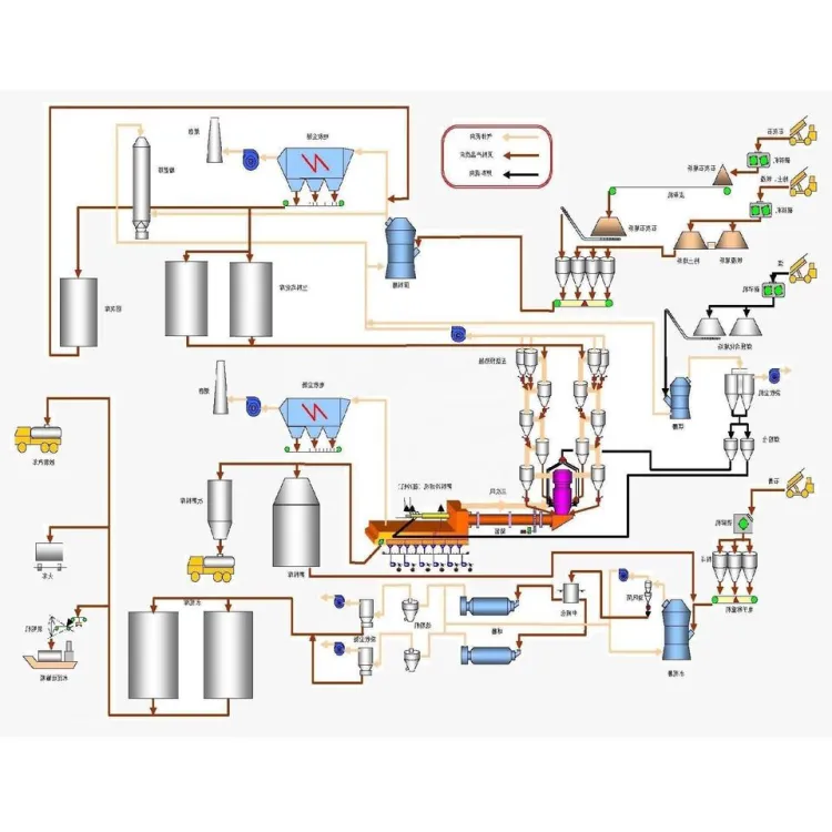 Small Invest High Efficient Small Cement Production Line 100- 300 T/D Dry Process Modular Clinker Production Line EPC