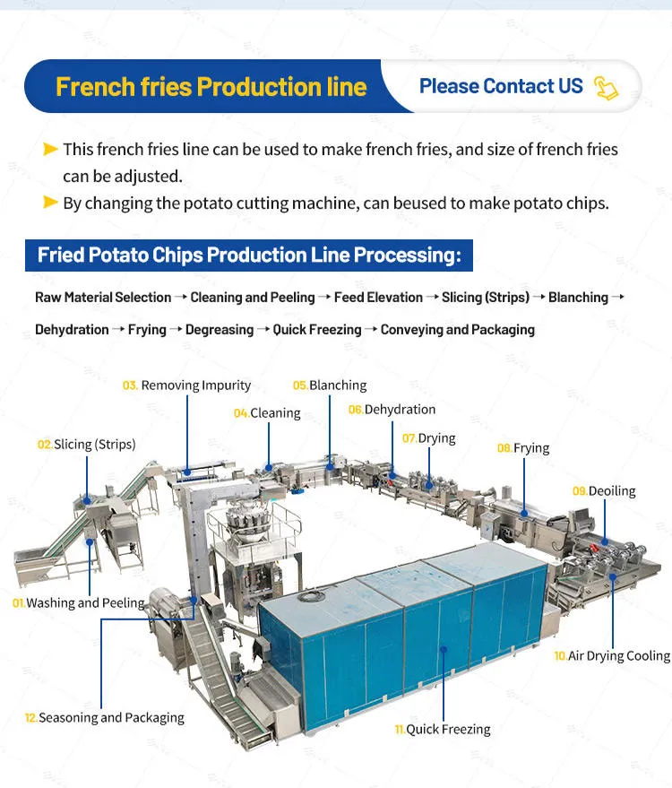 Fully Automatic SUS304 Production Line with Low Oil Consumption