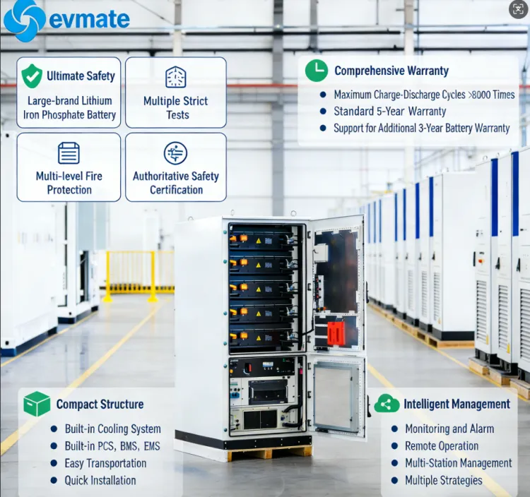 Solar System Alternative Energy Generators 100kw 200kw Ess Battery Container with MPPT Charger Hybrid Solar Inverter