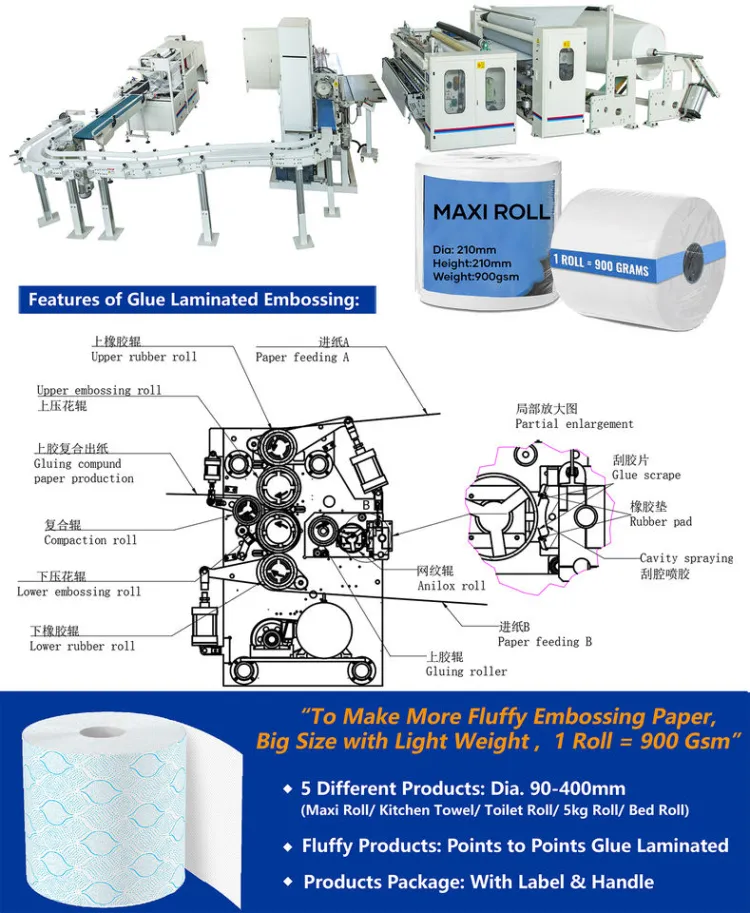Fully Automatic Toilet Tissue Paper Roll Production Line Jumbo Roll Toilet Paper Making Machine for Paper Processing Machinery
