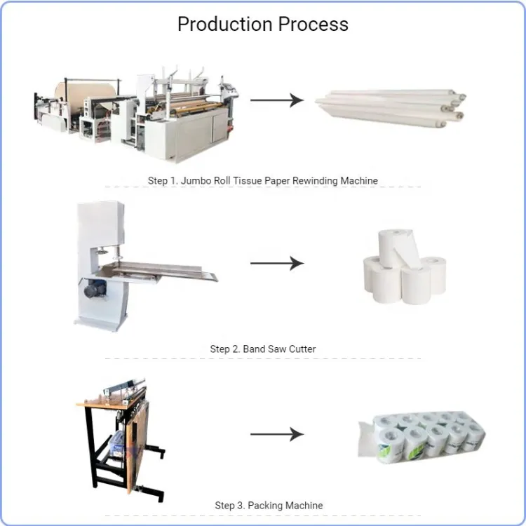 Full Set 2200 Model Toilet Paper Line PLC Engine Paper Slitting Rewinding Machine 380V 50HZ 7.5KW Xingtu Machinery 1 Year