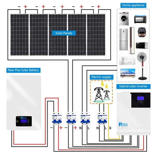 5Kw 7Kw 10Kw 150000W Pv Kit Solar System Home Off Grid Complete Hybrid Solar Panels System For Home Warehouse Villa Carport