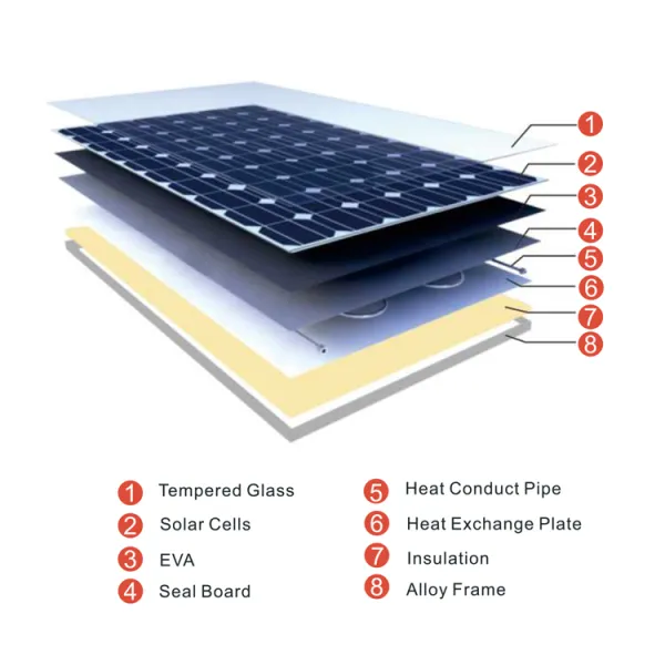 CETCSolar pvt hybrid solar thermal hybrid panel 550w solar panel