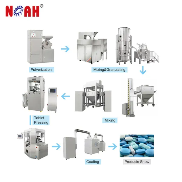 NOAH Medical Tablet Production Line Pharmaceutical Tablet Making Machine Line