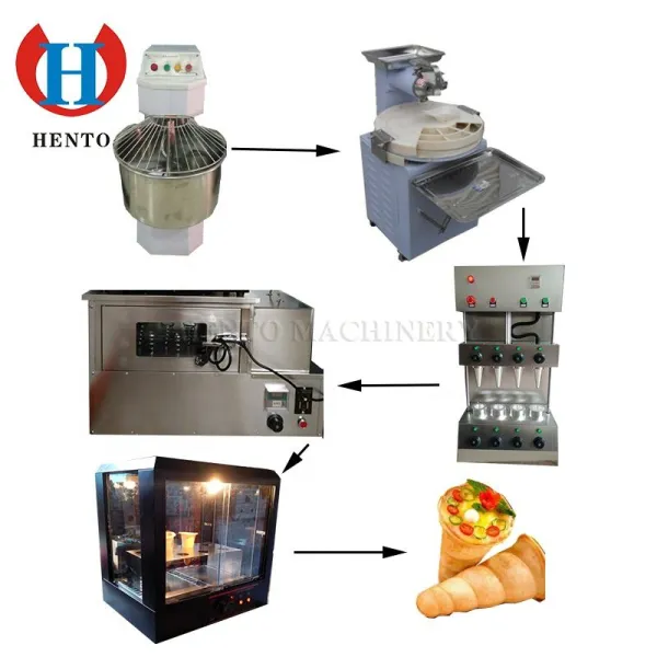 High Quality Pizza Making Machine / Pizza Cone Baking Oven / Pizza Mould Cones Production Line