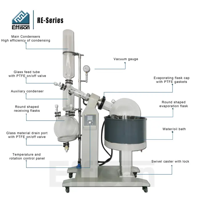 High-quality 50L   rotary evaporator and supporting equipment with  fast delivery