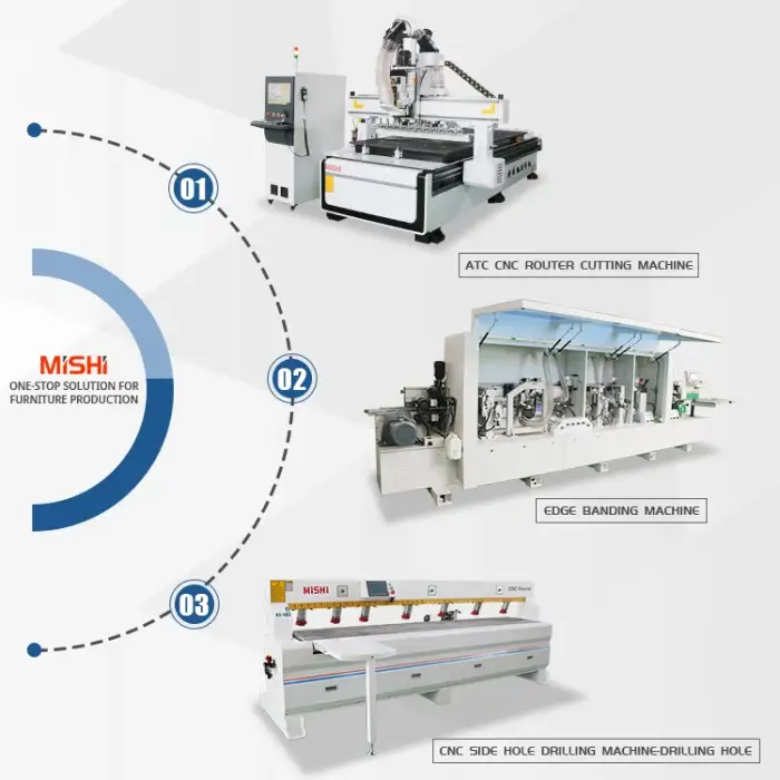 Wood Panel furniture production line