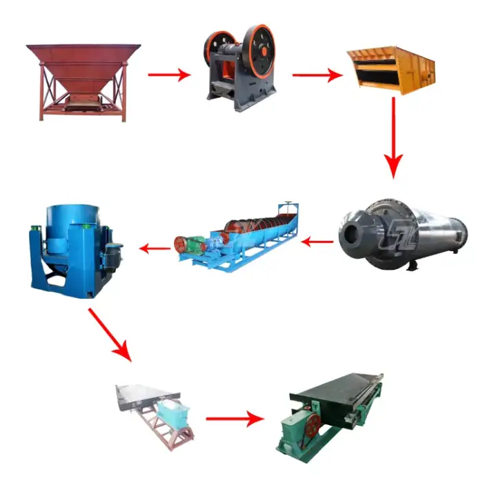 Copper Ore Processing Plant For Mineral Separator, Lead Ore