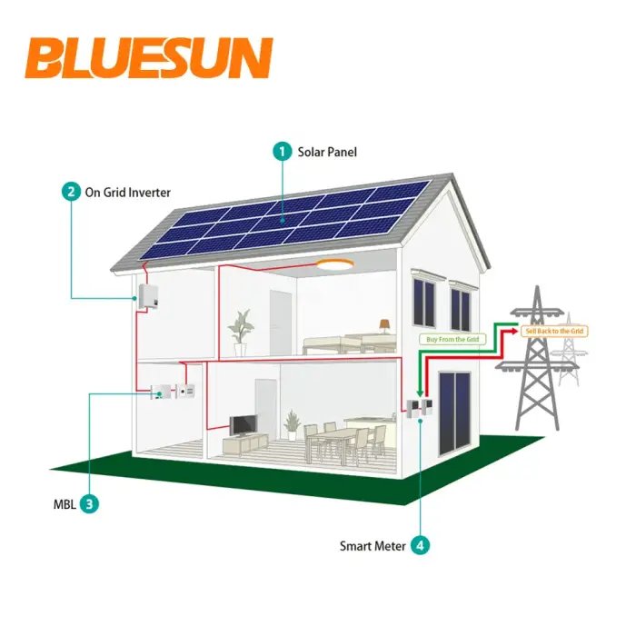 Bluesun 5WM solar power plant for government power generate EPC project 1000KW full system pack 1MW 2WM 3WM 4WM