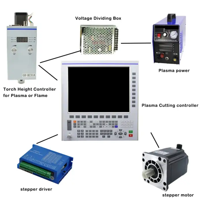 The latest automatic torch height controller application plasma cutting controller