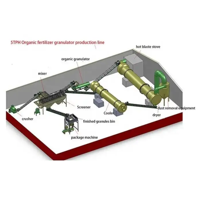 chicken waste composting organic fertilizer production line equipment