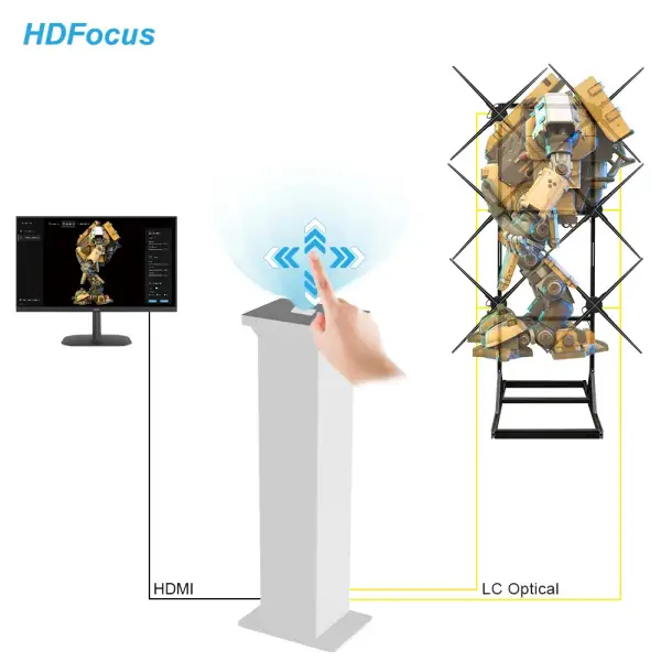 HD Focus  3D Gesture Control All-In-One Controller 3D Hologram Fan Holographic Projector Splicing Interactive Solution